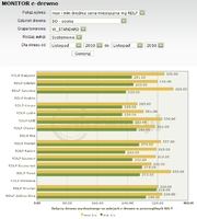 PIGPD wystąpiła o udostępnienie informacji dotyczących wyników przetargów na drewno