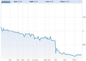 Safwood wciąż na dnie