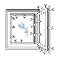 Nowoczesne okucia okien to skomplikowane mechanizmy o które warto dbać