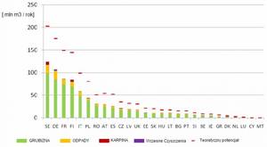 EUwood: Podaż biomasy drzewnej w lasach UE można znacząco zwiększyć