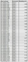 Współczynniki przeliczeniowe dla drewna z wyborem w grupie handlowej W_WBC0_3