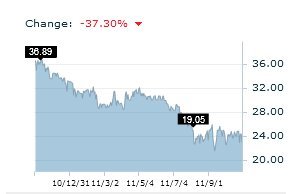 Witold Jesionowski nowym prezesem Hardexu
