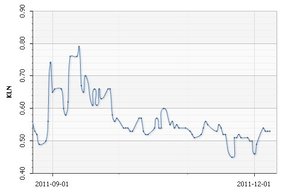 Klon obniżył prognozę zysku