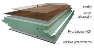 Panele panelom nie równe - klasa ścieralności, klasa użyteczności