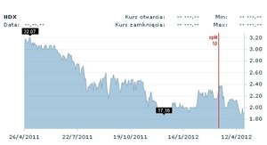 Maciej Zientara nowym prezesem Hardeksu