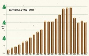 Klenk Holz szuka inwestora