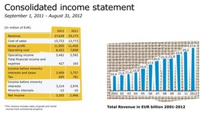 IKEA ogłosiła wyniki za rok finansowy 2012