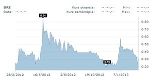 Drewex: Spór między nadzorcą sądowym i zarządem spółki