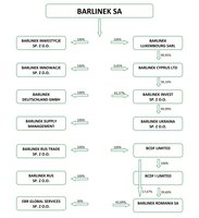 Barlinek: Rośnie sprzedaż i strata