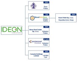 CentroWoodKom pozostaje na rosyjskiej liście projektów priorytetowych