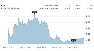 Wyjście Barlinka z giełdy przesądzone