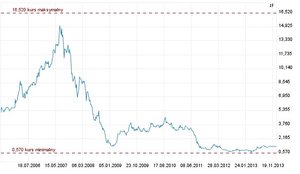 Jest uchwała wycofująca akcje Barlinka z GPW