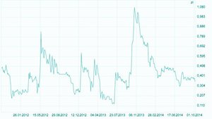 Drewex zawarł układ z wierzycielami