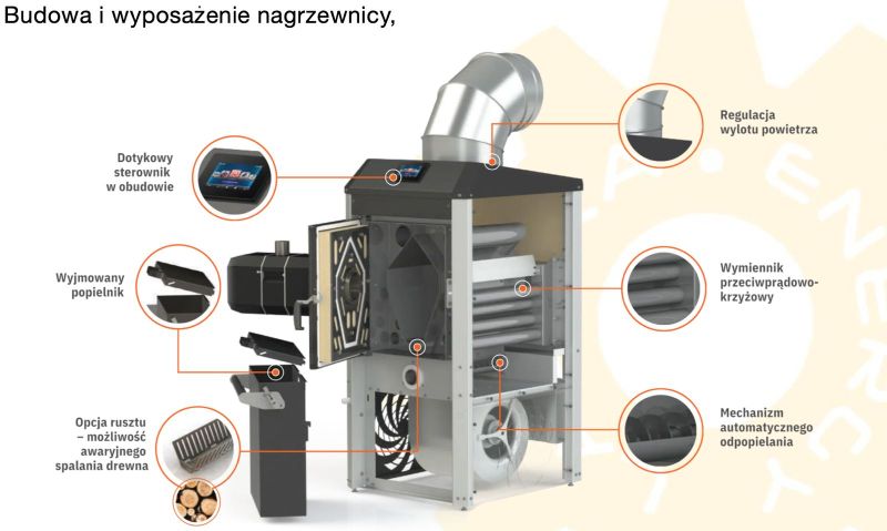 Pellet-powered air heater with a capacity of 25 - 300 kW